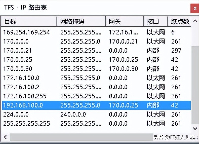 异地局域网如何互通？告诉你一个低成本的方法