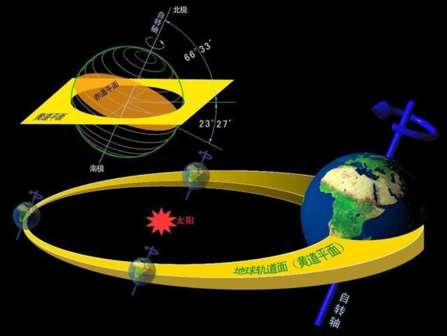 宇宙基本力——引力