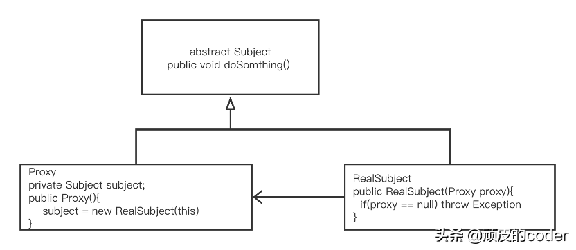 设计模式之代理模式（一）
