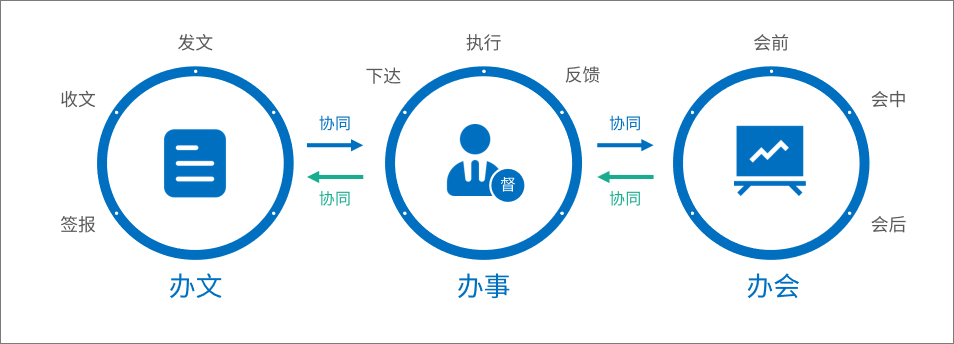 泛微数字化督查督办平台:不见面也能高效落实工作,管理到位