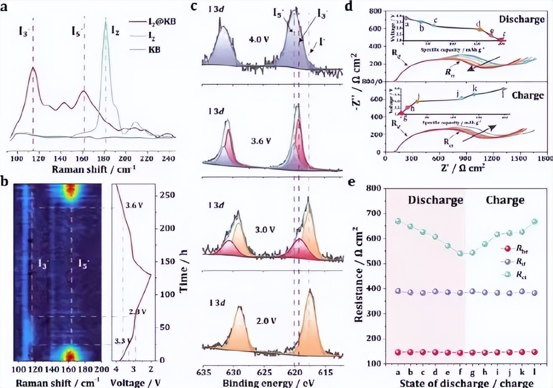 新成果：固态电池，循环寿命9000多圈