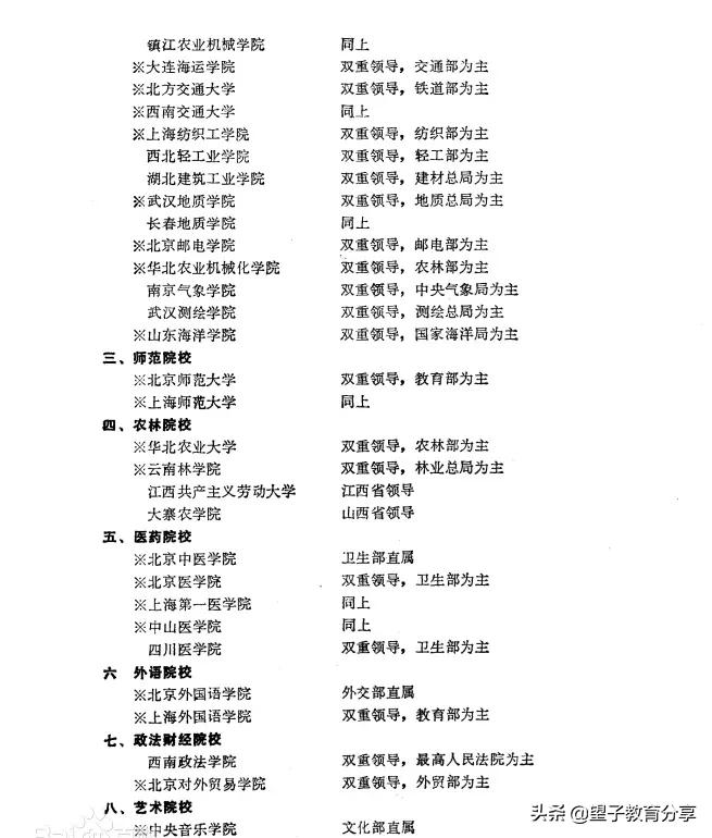 一文带你了解全国重点大学、985、211、双一流是哪些