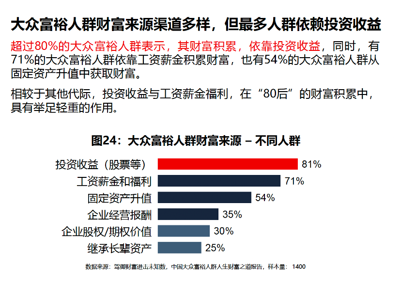 以用户思维碰撞创意，四个维度解读金融机构如何做好用户调研报告