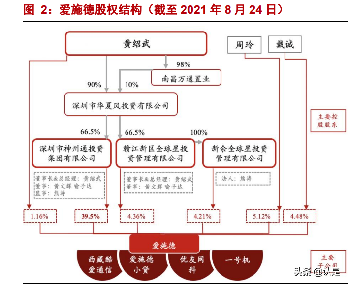 爱施德研究报告：立足分销+零售，铸就有价值的渠道网络壁垒