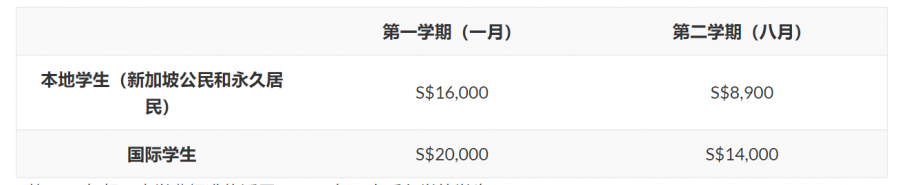 还在为升学烦恼？这所世界顶尖名校还在接受申请