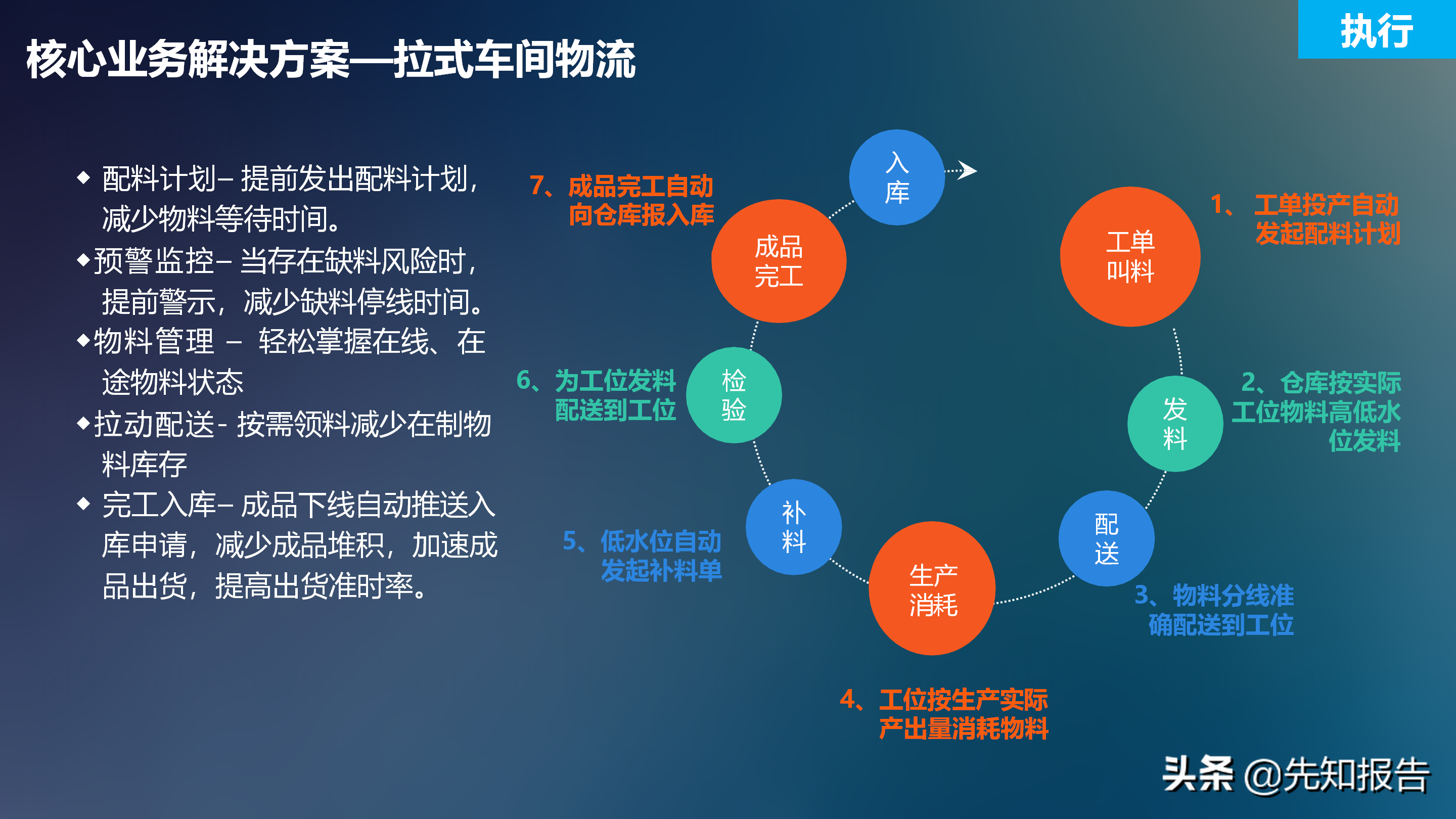 工业互联网解决方案V7（附PPT全文下载）