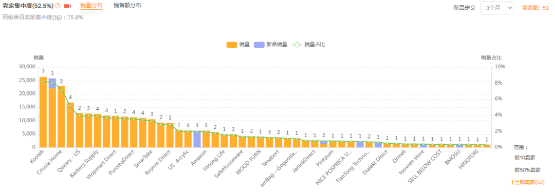 亚马逊美国站市场分析报告-衣服收纳