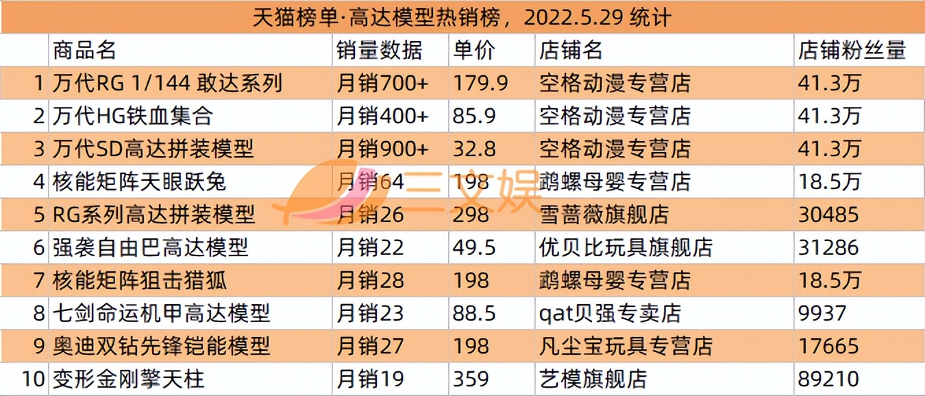 奥飞拟减少乐园投资9100万元，爱奇艺首次实现季度盈利