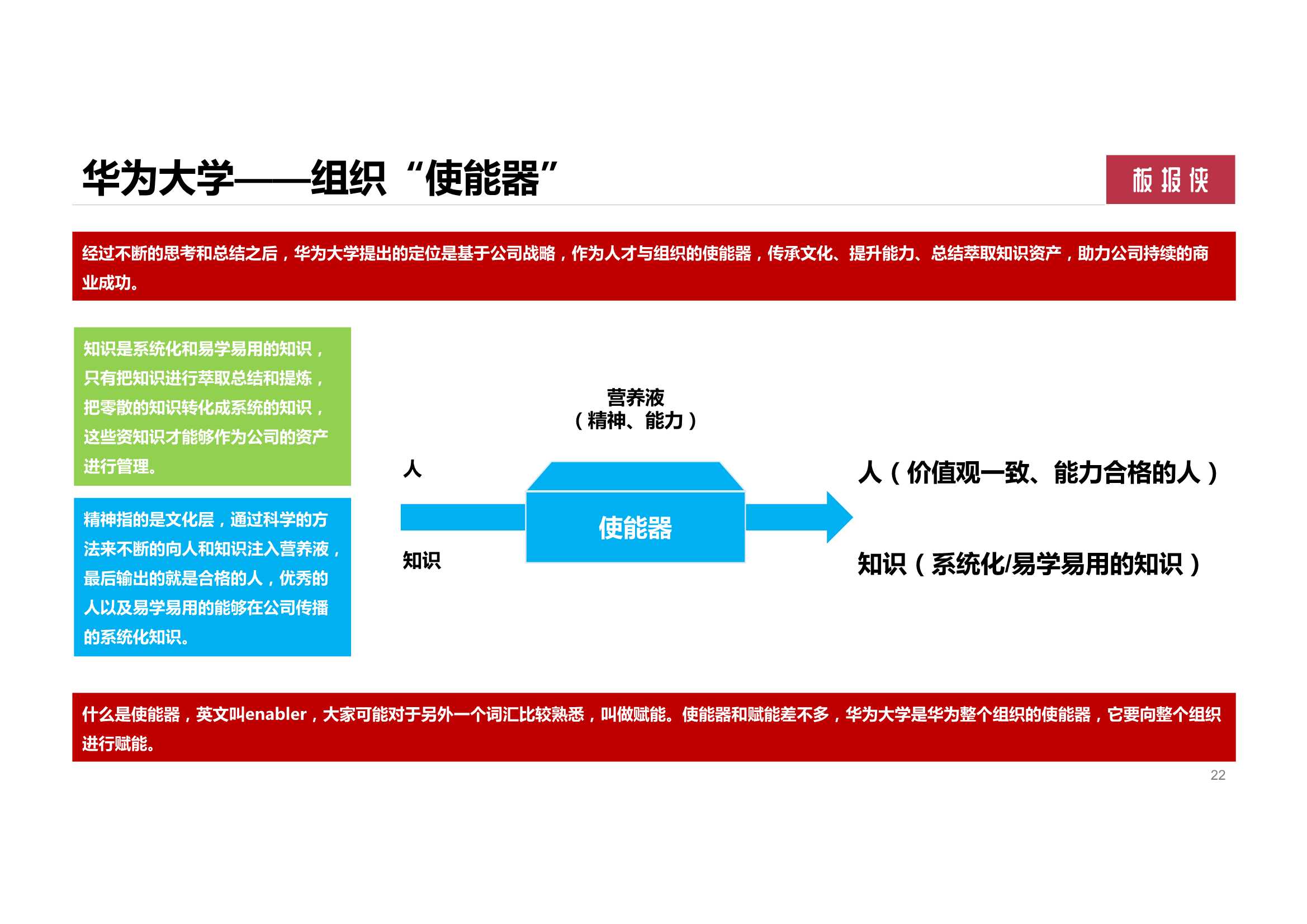 158页华为大学人才培养与发展实践（PDF）