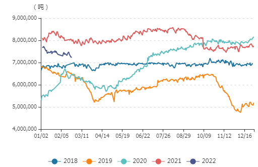 牛钱豆粕日报 2022.2.22