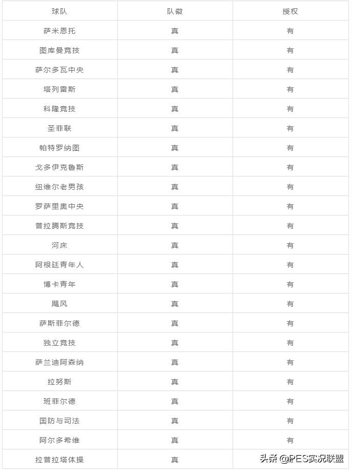 pes2016意甲授权(PES2021金币停售！中超仅剩两支球队！22赛季真实授权球队清单)