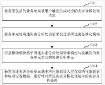 明知山有虎，偏向虎山行！国企巨头数字化转型案例汇编