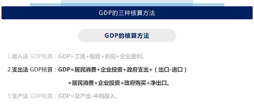 解读经济指标（一）：GDP指标