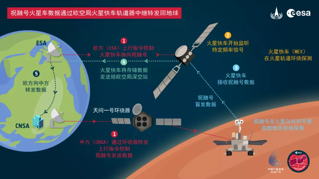 祝融号：帮我传张图回地球可好？