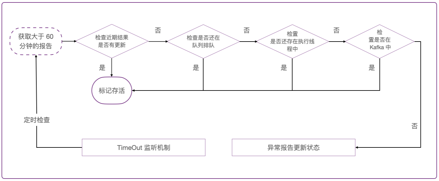 产品解读｜MeterSphere接口自动化执行策略详解