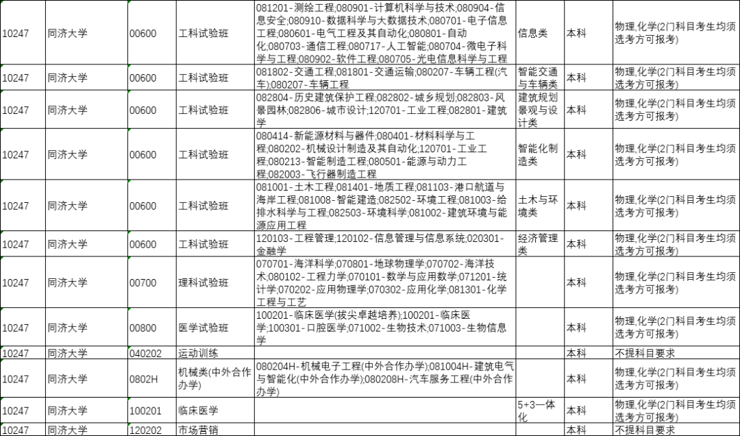 太原人！山西省今年将全面启动中高考改革，“3+1+2”选科模式解读