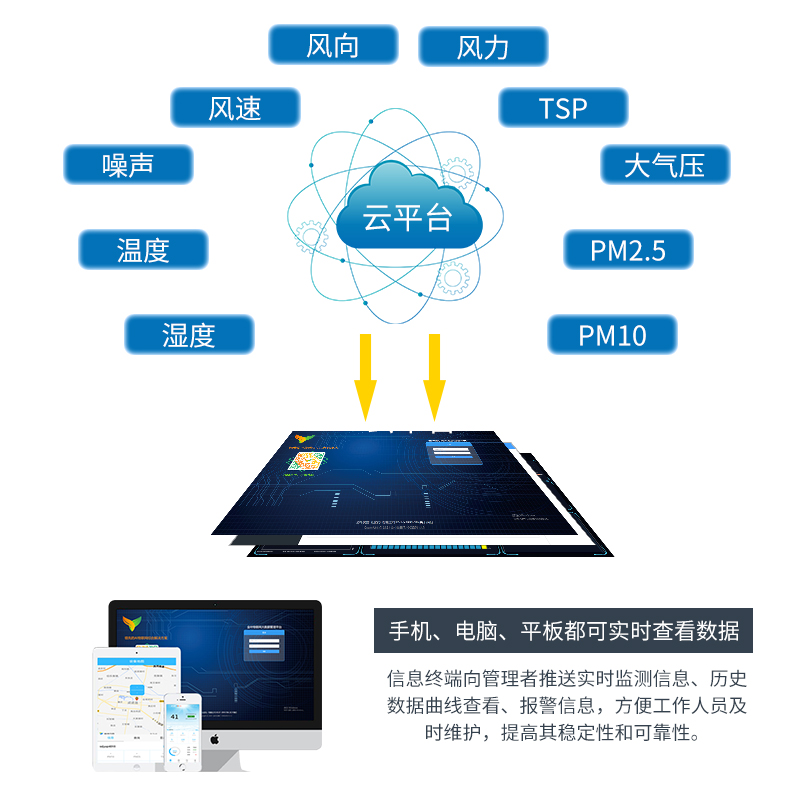 揚塵監(jiān)測設備在線聯(lián)網(wǎng)，助力建筑工地管理精細化