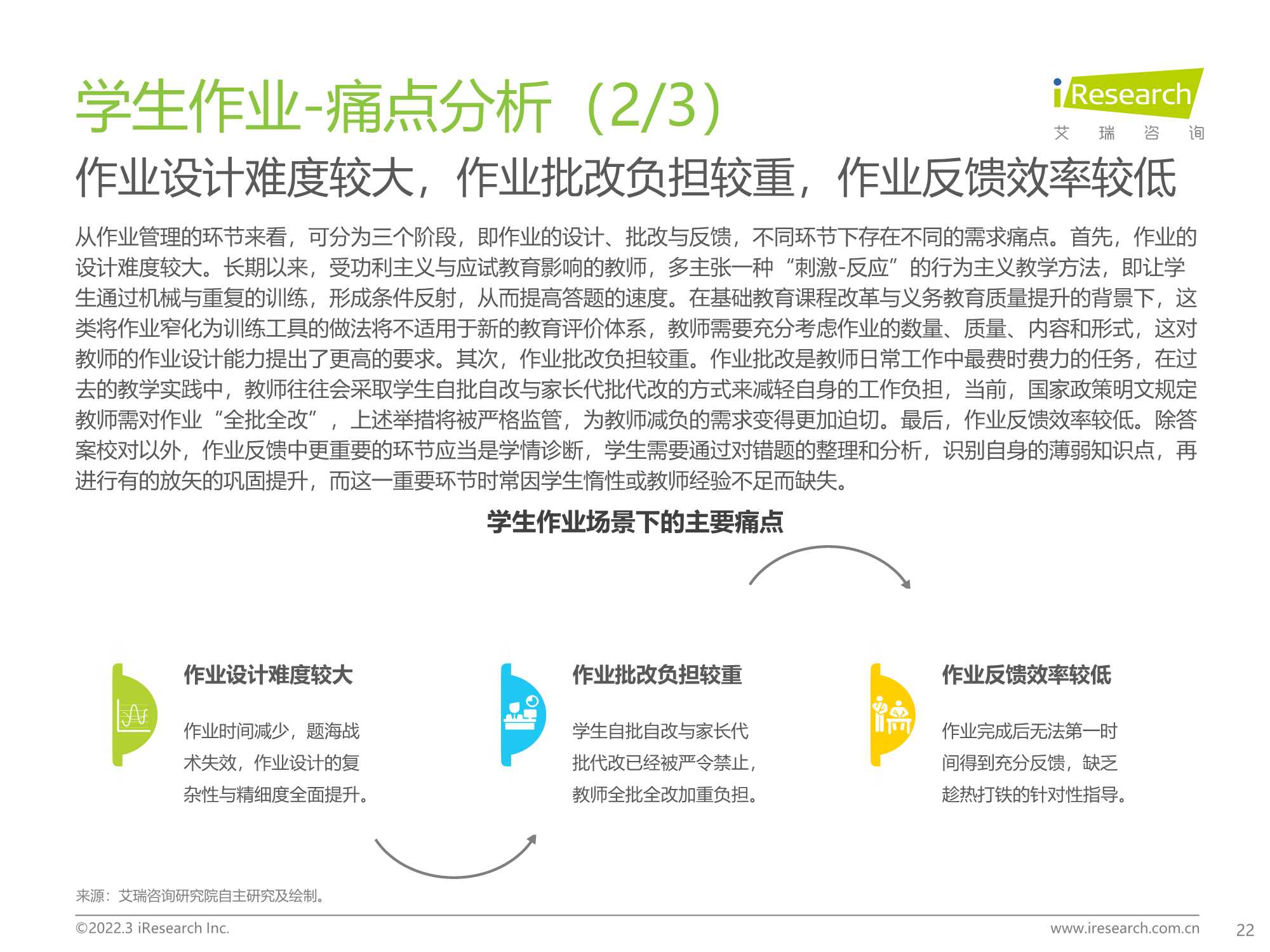 2022年中国中小学教育信息化行业研究报告：打通教育最后一公里