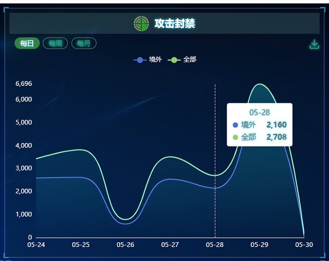 数字兵团动态安全防御平台设计方案