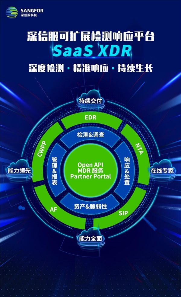 深信服SaaS XDR威胁检测响应，事件精准度高达99%