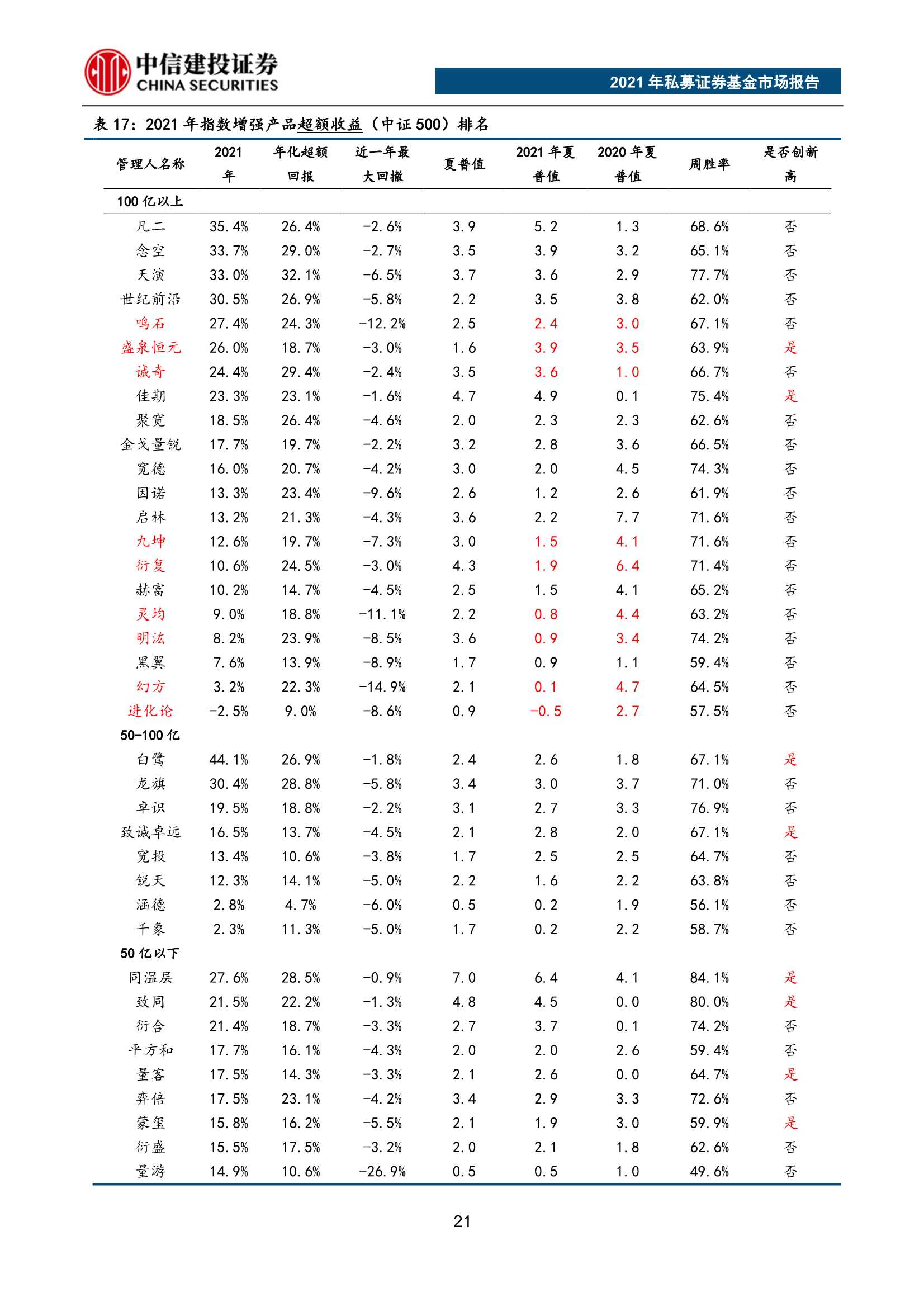 重磅！2021年私募证券基金市场报告（62页）