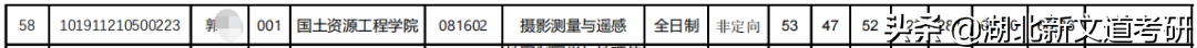 号称顶尖双非？仅比国家线高几分，这所理工院校的热门专业可以处