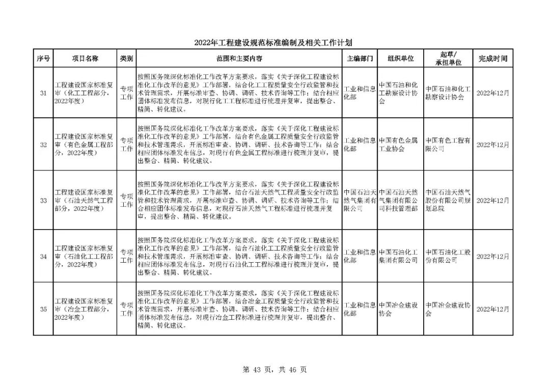 《2022年工程建设规范标准编制及相关工作计划》来了