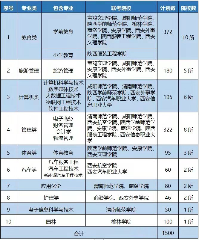 原来，中职学生也可以通过对口单招直接上本科