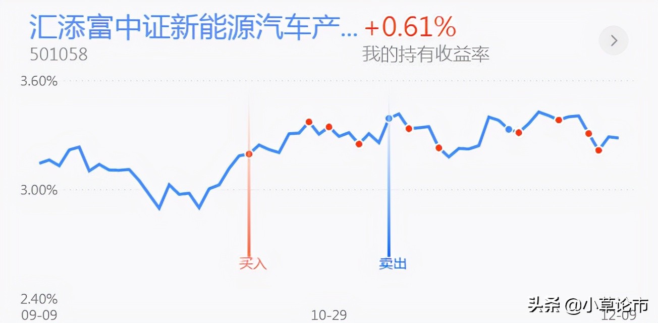 白酒医药回落，能加仓吗？新能源板块小幅上涨，后市如何做？