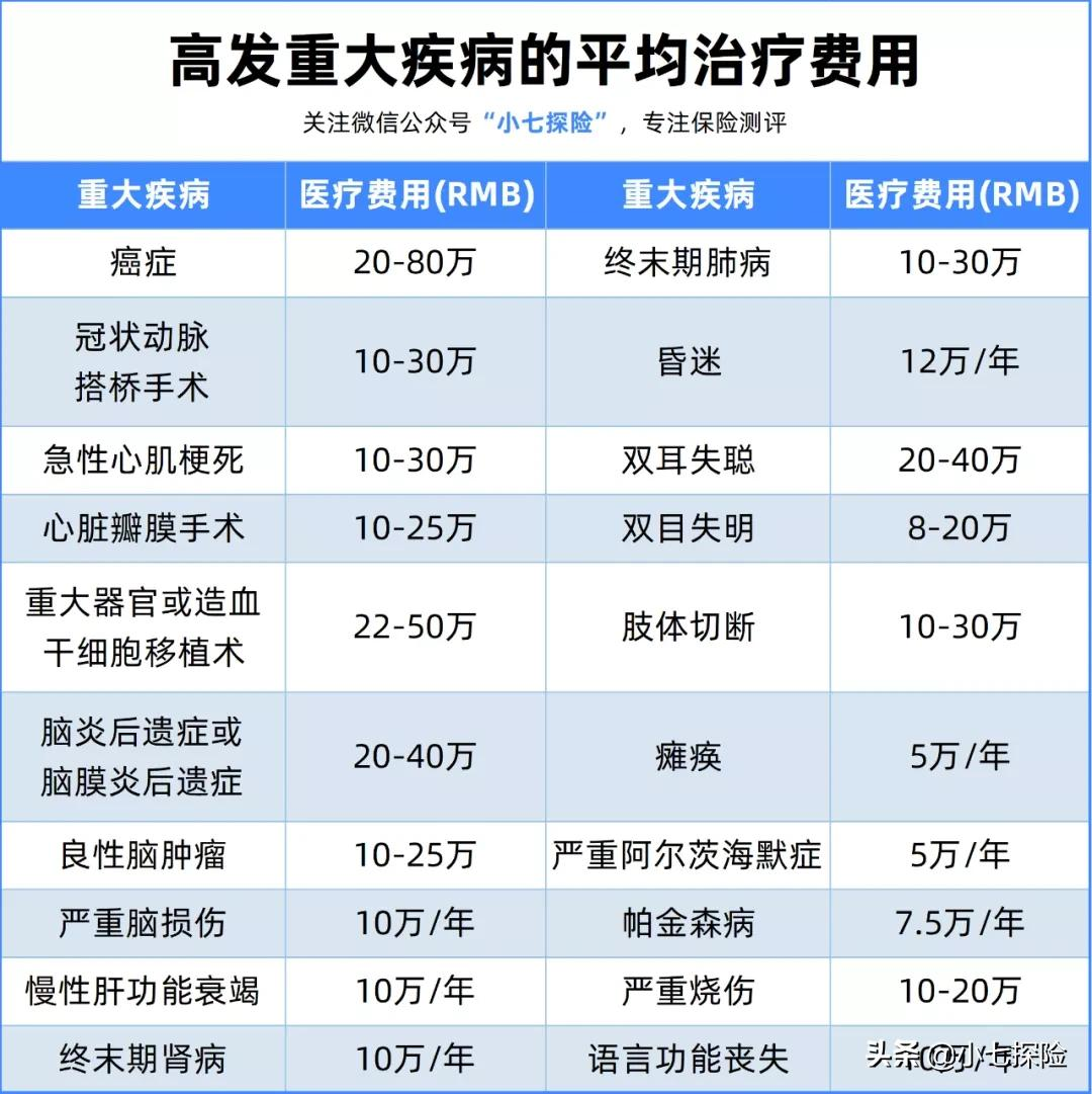 “我孩子生病了，麻烦给我推荐个保险”