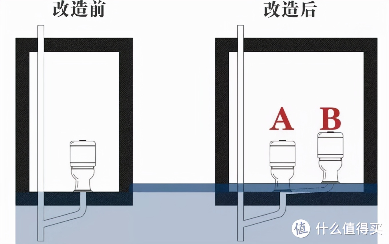 小三房-卧室空间怎么设计搭配最实用，灯光收纳床怎么选？