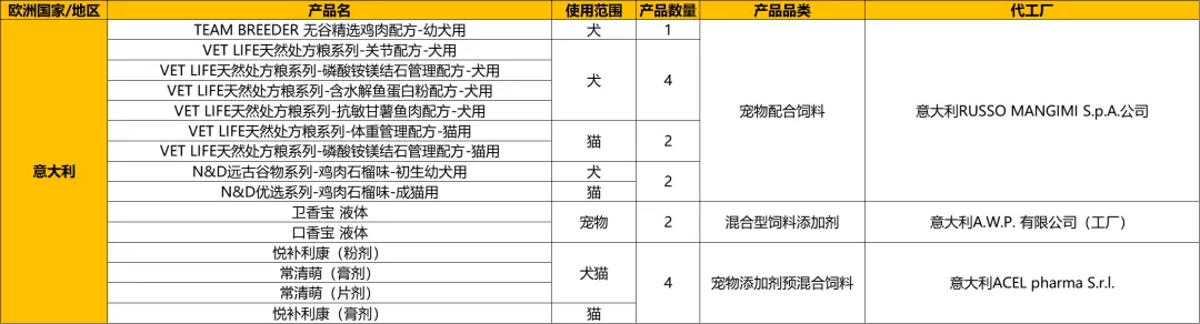 狗粮欧帝亿和欧冠哪个好(​想了解2021年进口宠粮最新数据嘛？看这一篇就够了)