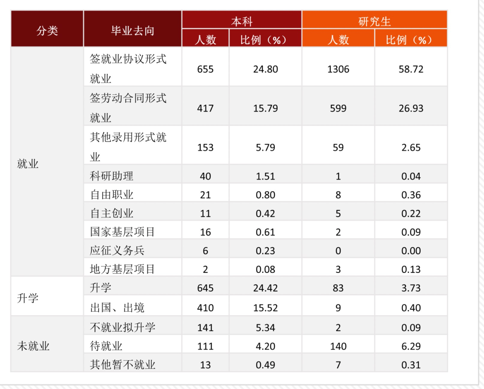 东北财经大学，报考前需要知道这些信息