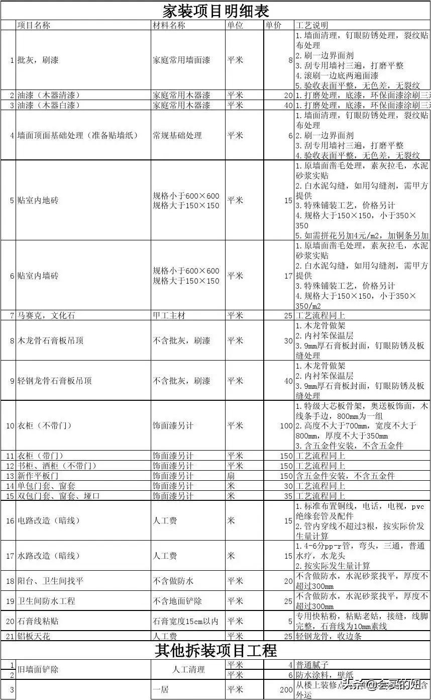 装修公司那么多，哪家才靠谱？“六看”辨别装修公司好不好的方法