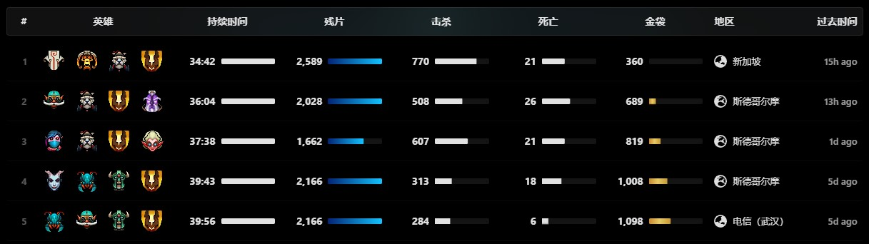 DOTA2延魔魇庭迷宫攻略，附带全传奇天赋碎片列表