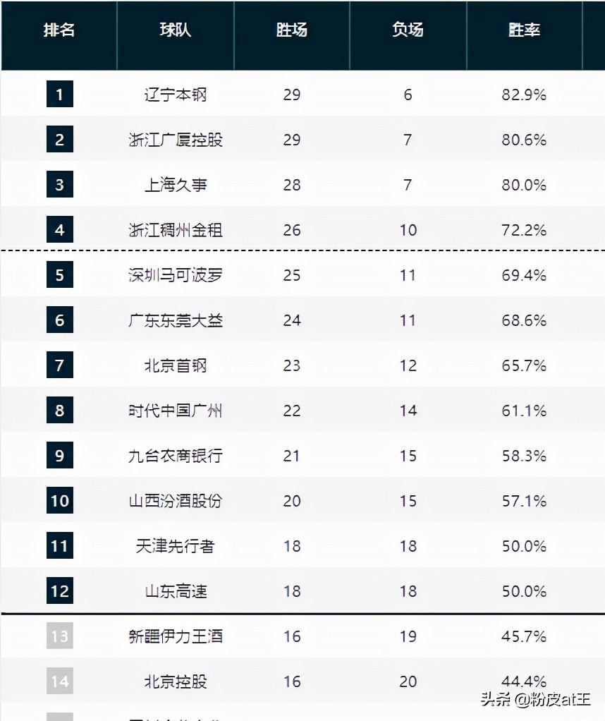 京津德比(末日之战！北控负天津掉到第14；季后赛无望，马布里这次真的要凉)