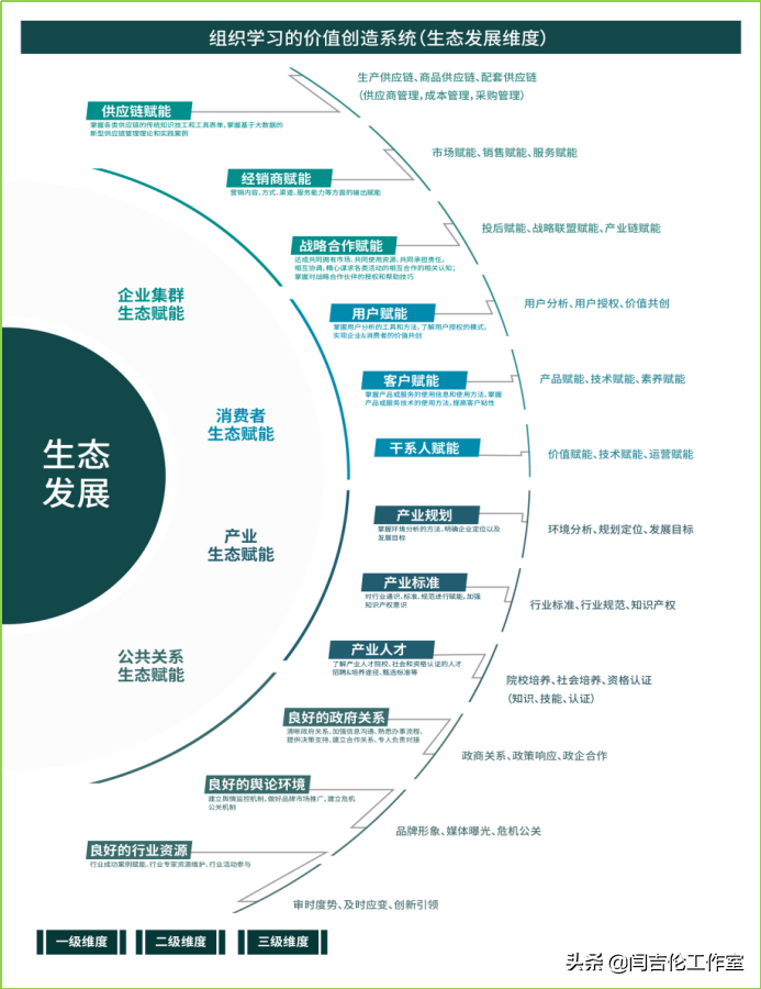 「如何精准识别培训需求？」 第一讲：企业为什么而培训？