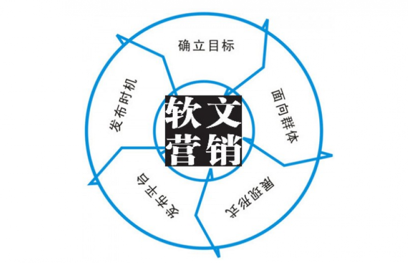 装修公司如何推广？装修接单神器推荐