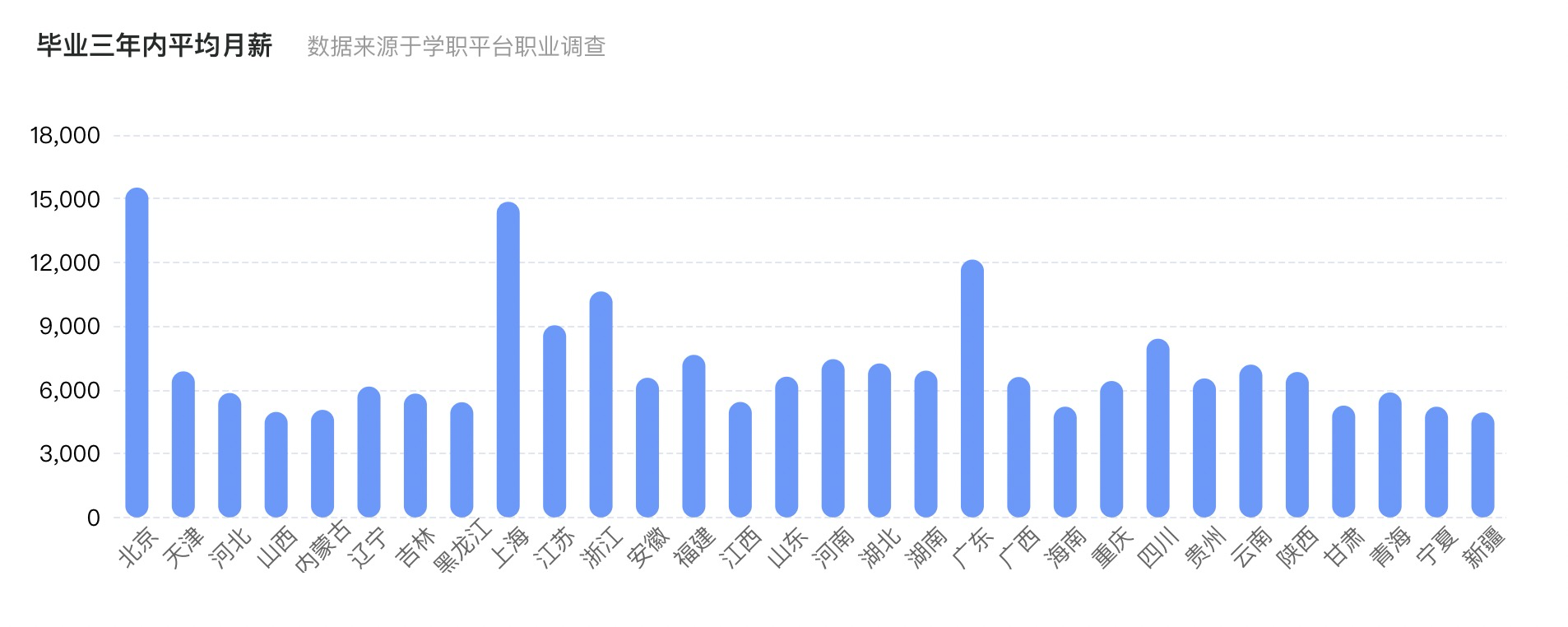 大学排名｜电子信息科学与技术