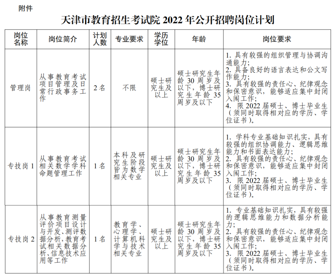 天津蓟州区招聘信息（有编制）