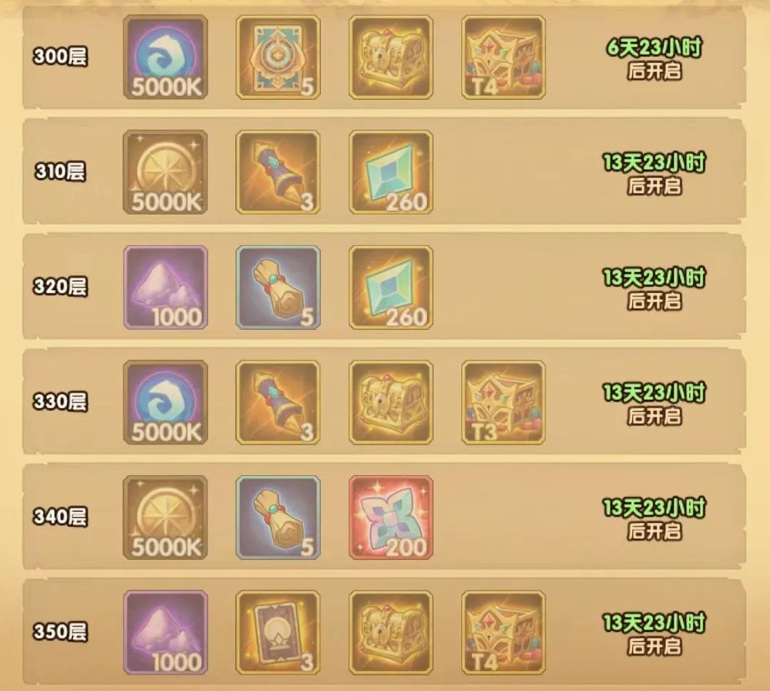 「爆料向」先遣服乱时之境S2相关内容爆料