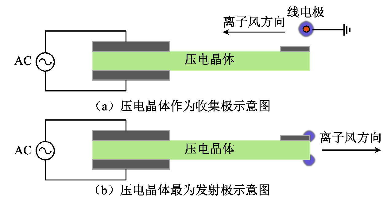 離子風(fēng)技術(shù)應(yīng)用前景光明，科學(xué)家提出改進(jìn)措施，推動其進(jìn)一步發(fā)展