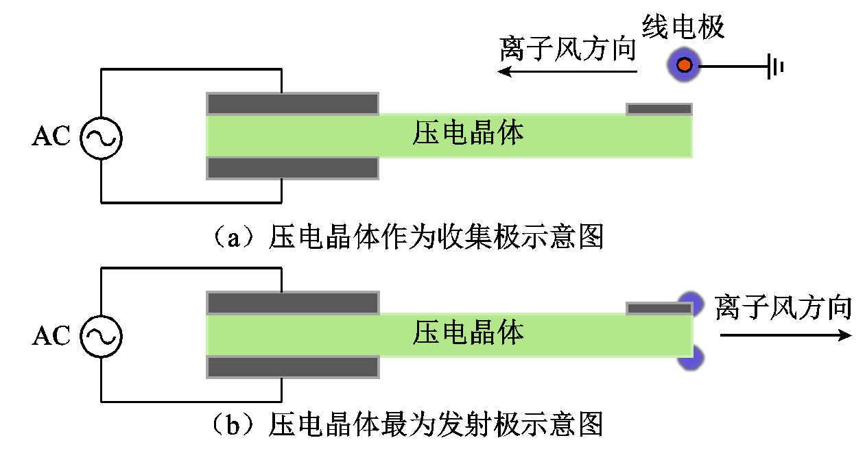 離子風技術應用前景光明，科學家提出改進措施，推動其進一步發展