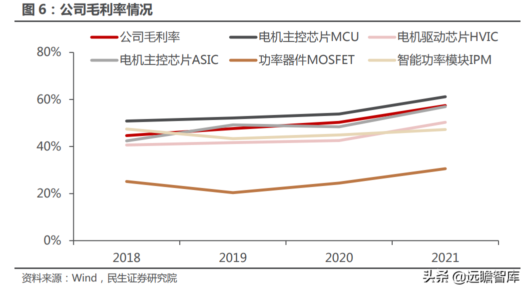 十年积淀，峰岹科技：自主 IP+三核心技术，打造芯片设计独门绝技