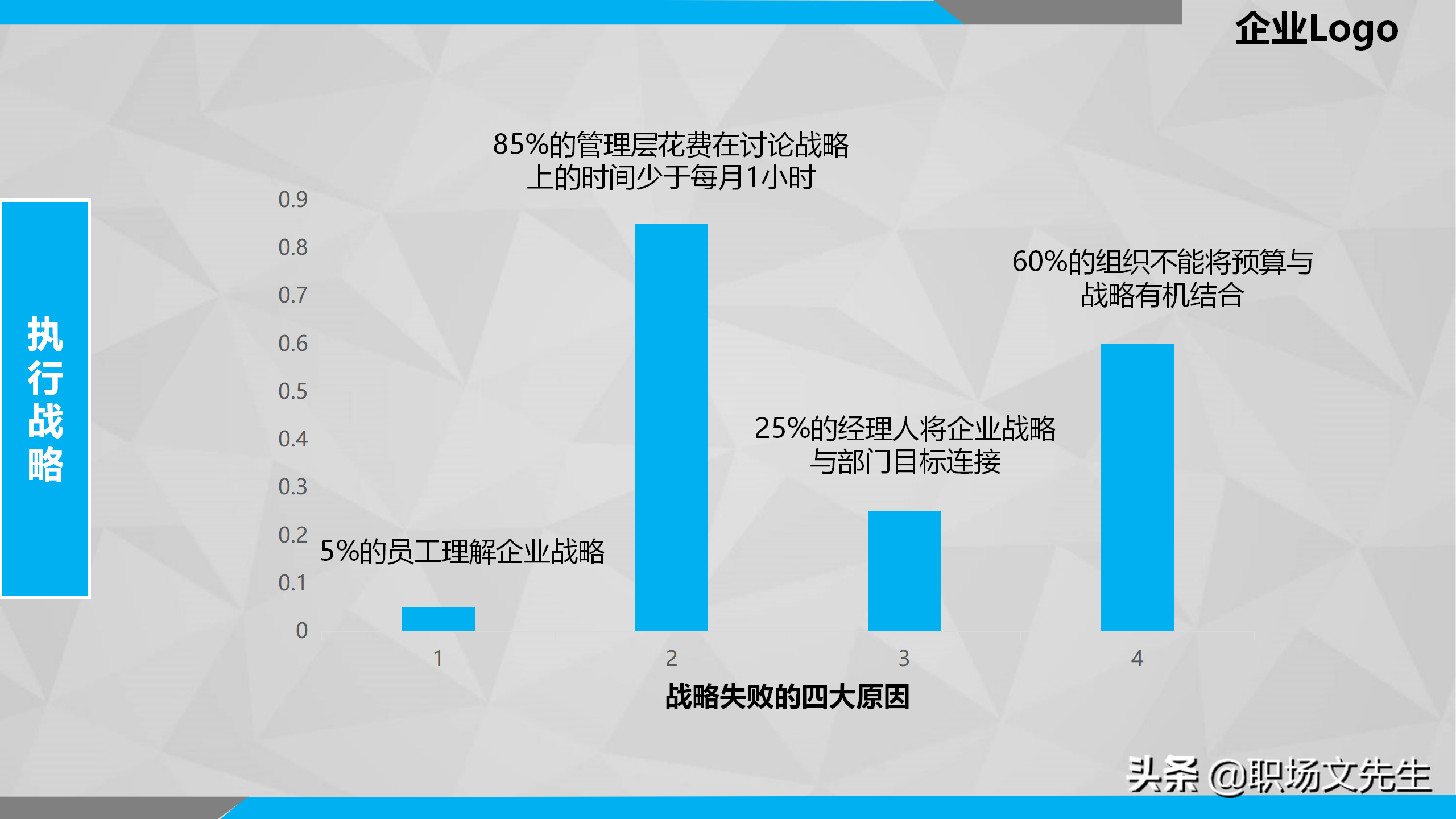 提升员工执行力，26页企业管理培训执行力培训课件，执行力理念