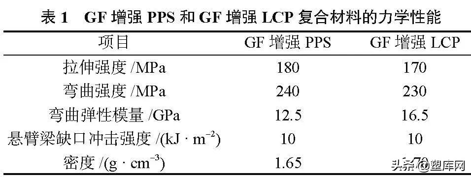 GF增强PPS/LCP复合材料