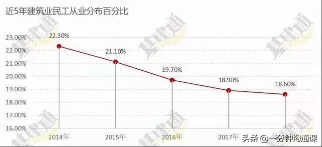 中专也有好专业：终身职业都在中专的10个专业中，你选择对了吗