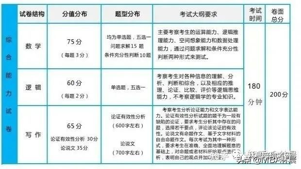 华南师范大学MBA备考全流程 华师MBA提前面试学费 林晨陪你考研