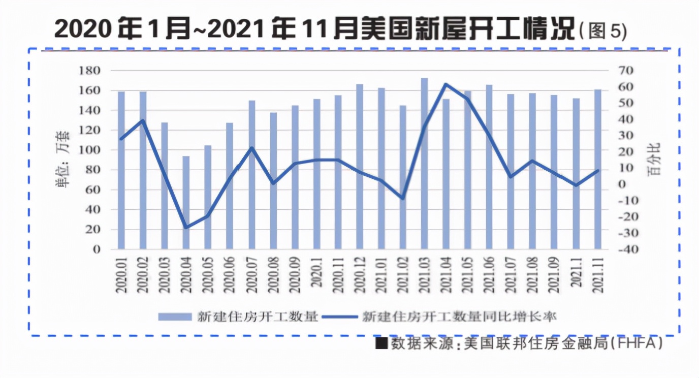 2021年全球城市不动产市场分析