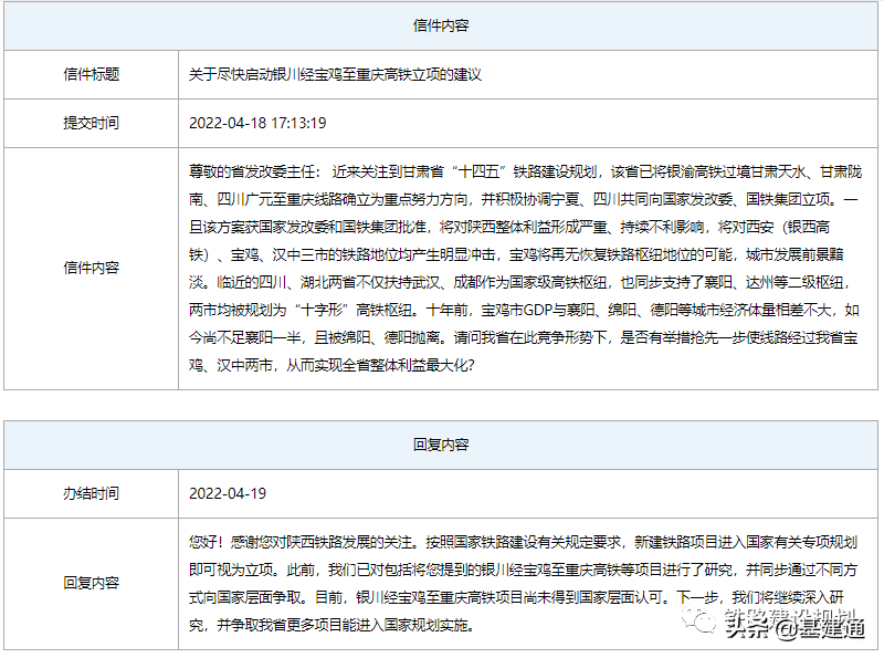 总投资超3000亿：全国14条重点铁路即将开工